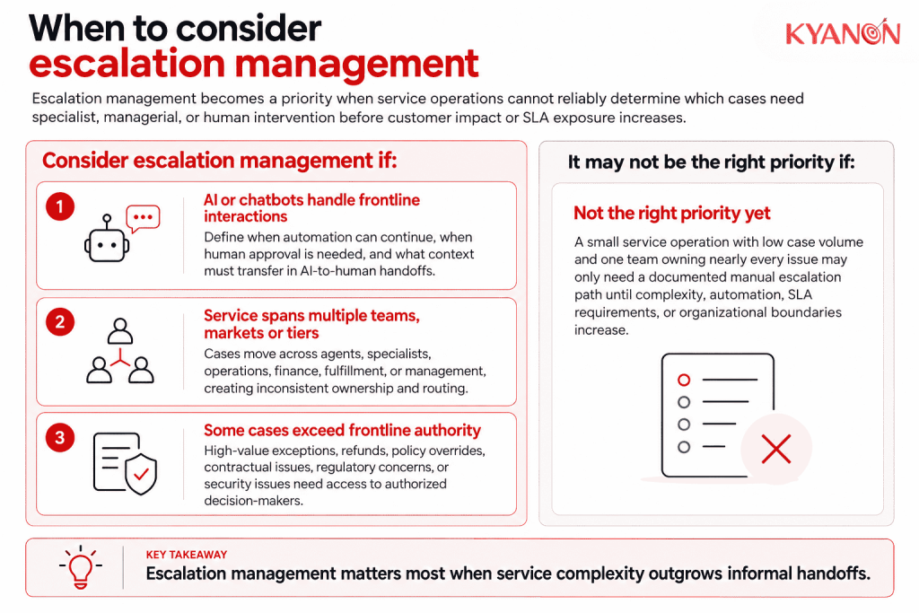 when-to-consider-escalation-management-kyanon-digital