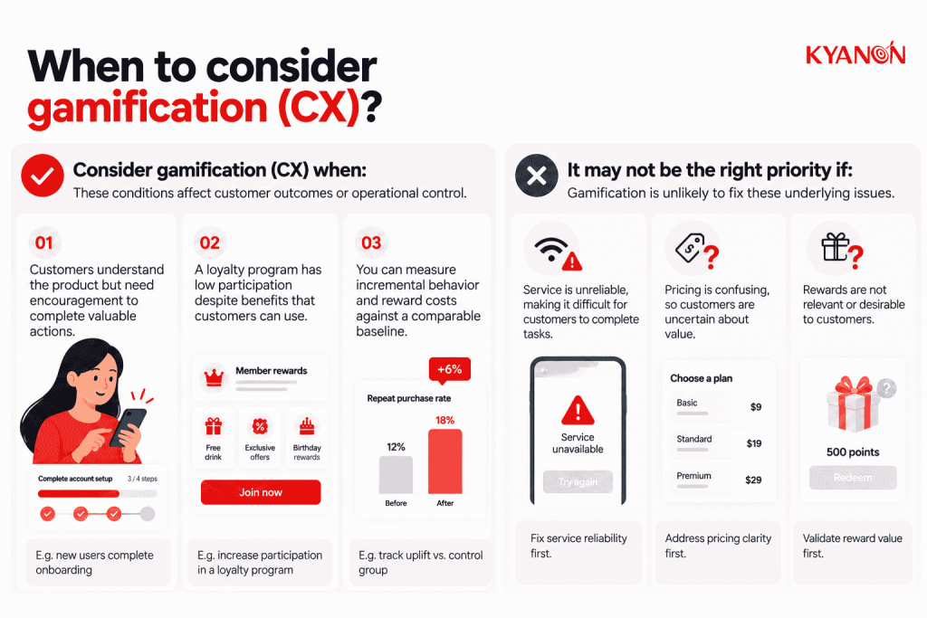 when-to-consider-gamification-cx-kyanon-digital