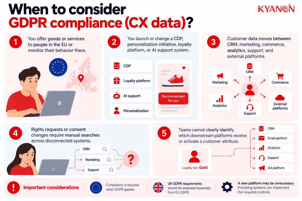 when-to-consider-gdpr-compliance-cx-data-kyanon-digital