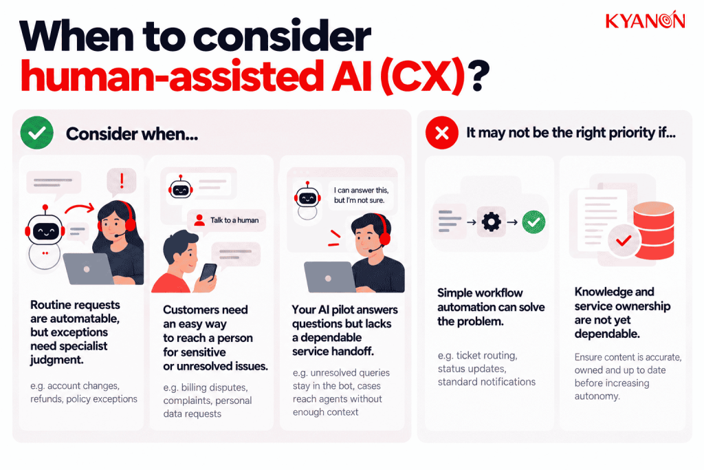 when-to-consider-human-assisted-ai-cx-kyanon-digital