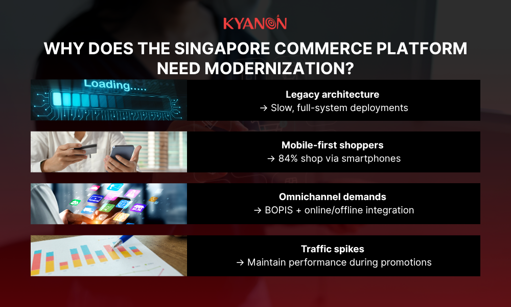 why-does-the-singapore-commerce-platform-need-modernization-kyanon-digital