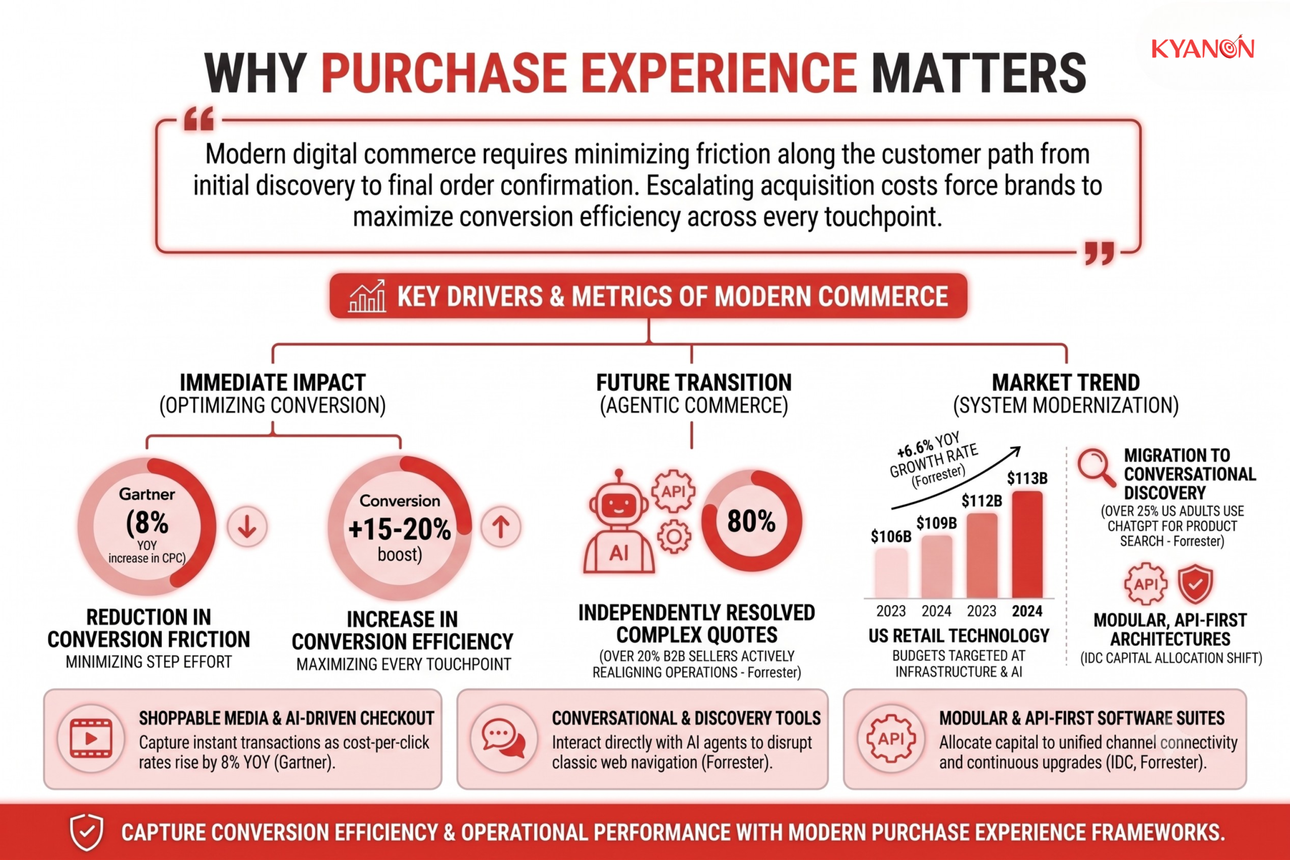why-purchase-experience-matters-kyanon-digital