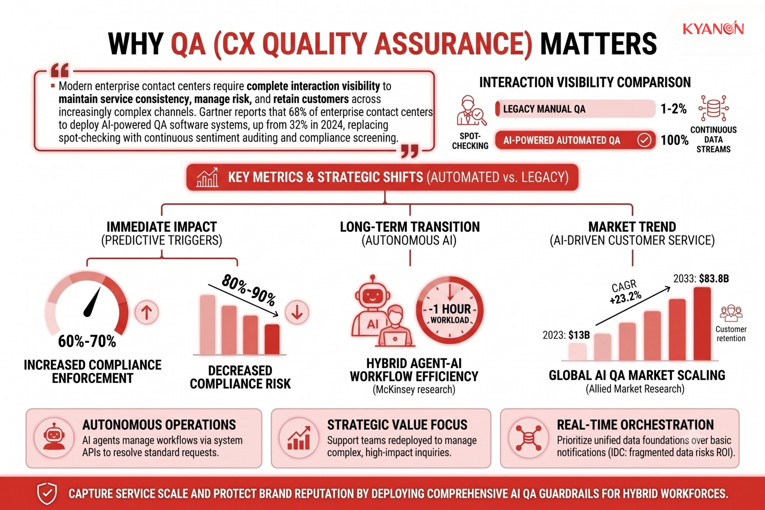 why-qa-cx-quality-assurance-matters-kyanon-digital