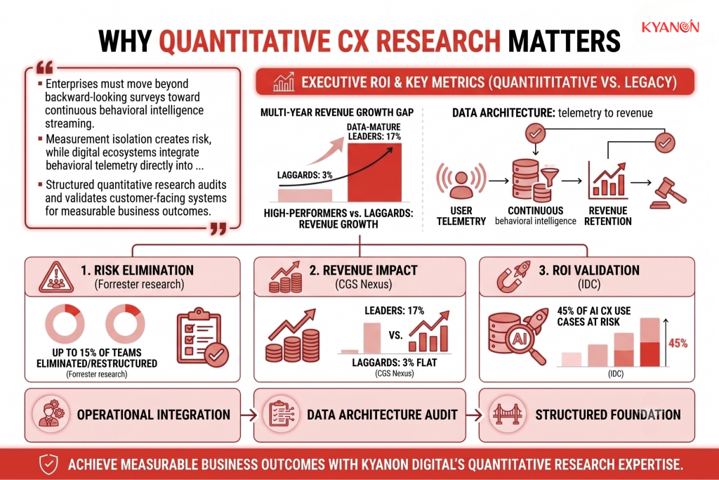 why-quantitative-cx-research-matters-kyanon-digital
