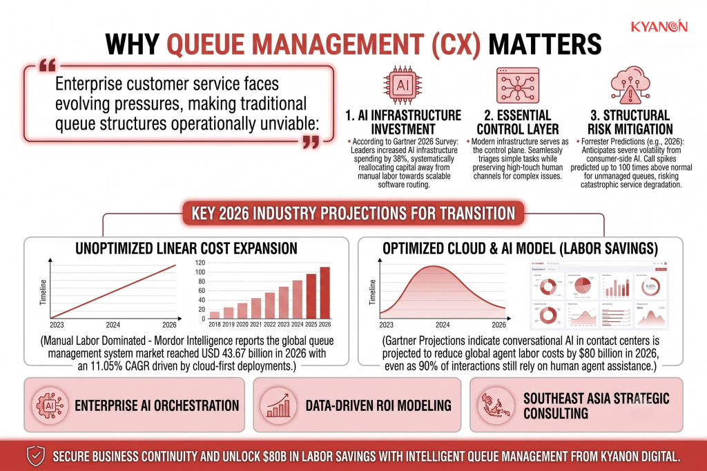 why-queue-management-cx-matters-kyanon-digital