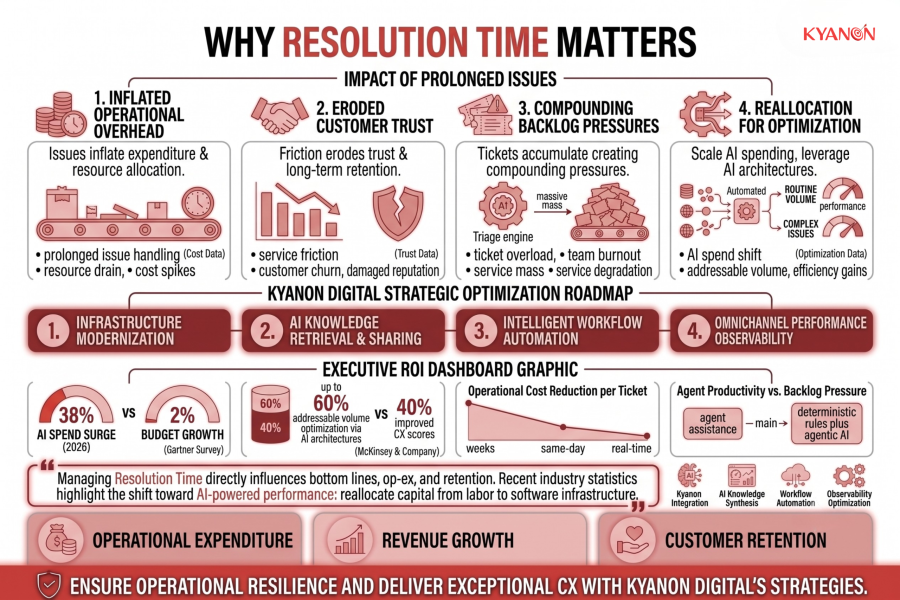 why-resolution-time-matters-kyanon-digital