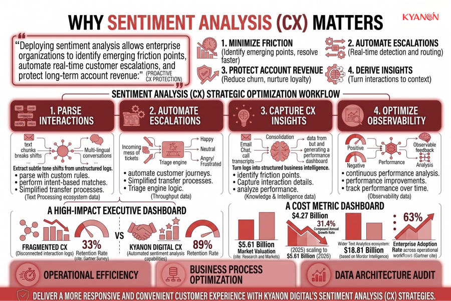 why-sentiment-analysis-cx-matters-kyanon-digital
