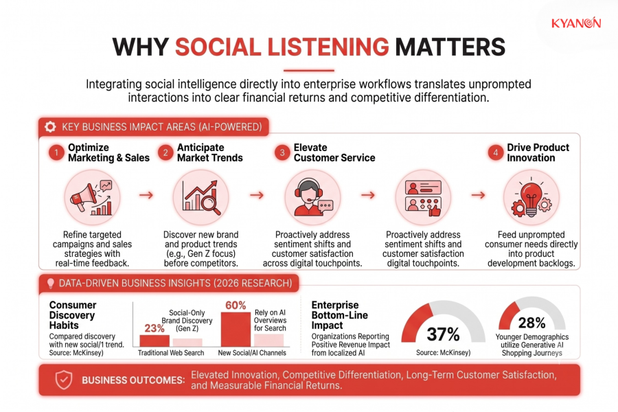why-social-listening-matters-kyanon-digital