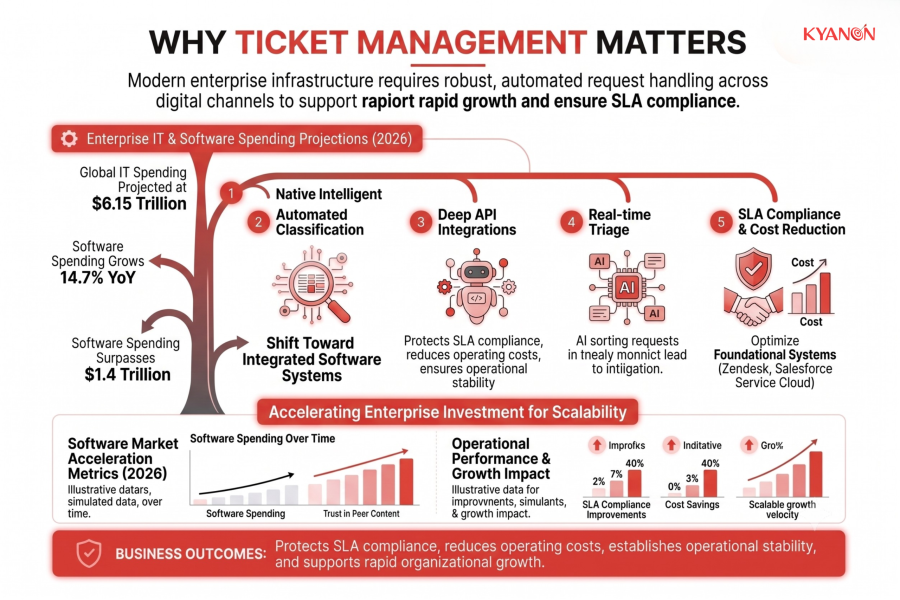 why-ticket-management-matters-kyanon-digital