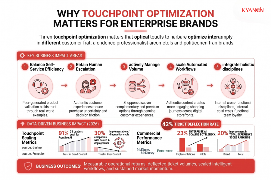 why-touchpoint-optimization-matters-kyanon-digital