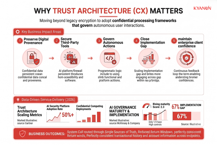 why-trust-architecture-cx-matters-kyanon-digital