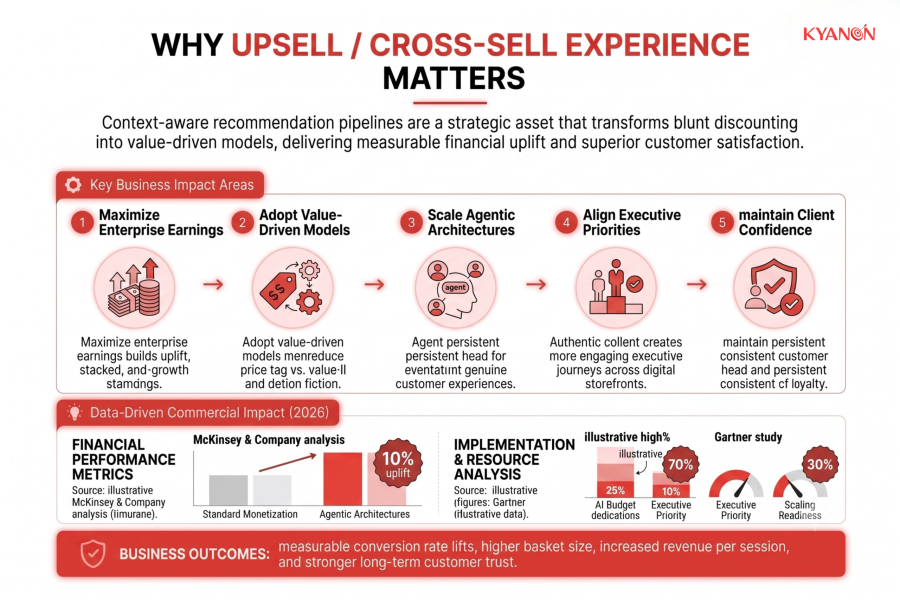 why-upsell-cross-sell-experience-matters-kyanon-digital