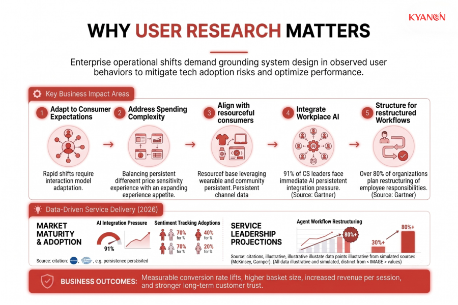 why-user-research-matters-kyanon-digital
