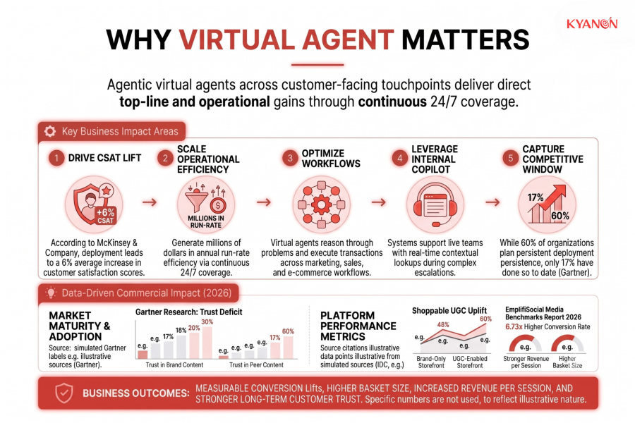 why-virtual-agent-matters-kyanon-digital