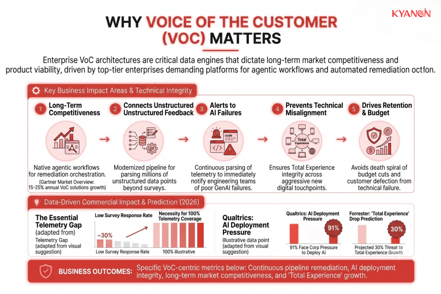 why-voice-of-the-customer-voc-matters-kyanon-digital