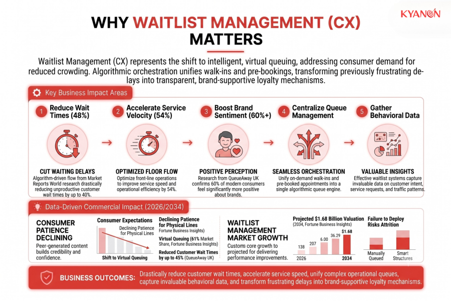why-waitlist-management-cx-matters-kyanon-digital
