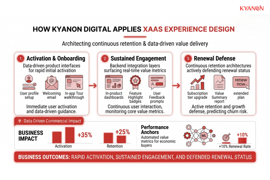 how-kyanon-digital-applies-xaas-experience-design-kyanon-digital