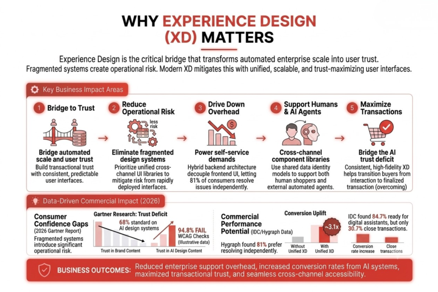 why-xd-experience-design-matters-kyanon-digital
