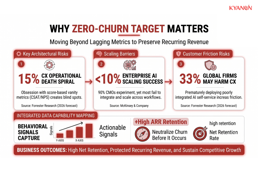 why-zero-churn-target-matters-kyanon-digital
