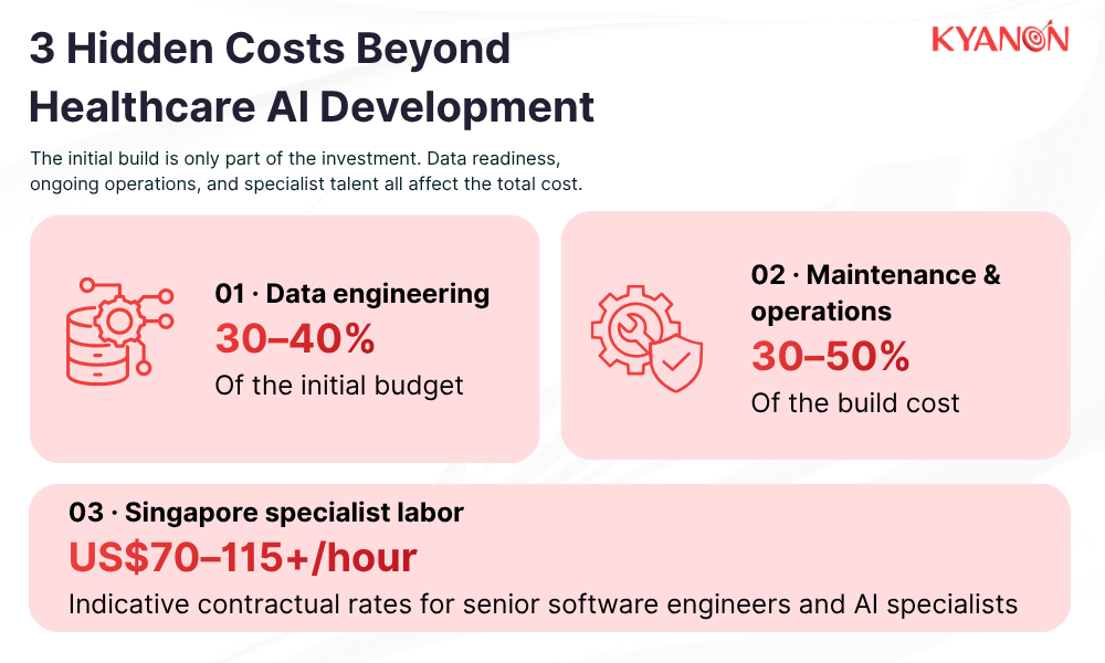 3 Hidden Costs Beyond Healthcare AI Development