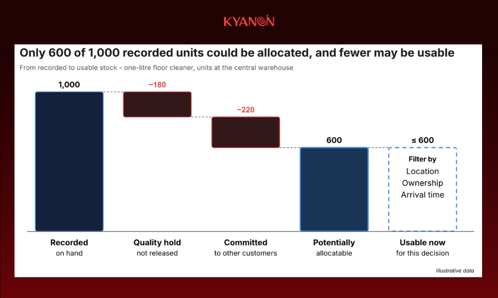 a-quantity-without-status-and-time-is-a-weak-basis-for-a-decision-kyanon-digital