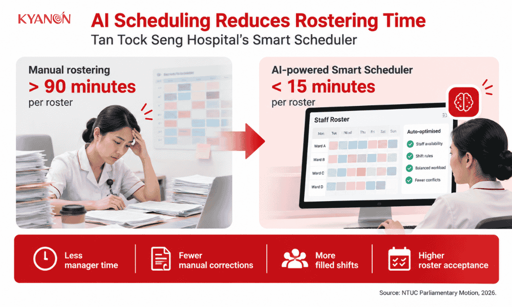 automation-transforming-workforce-management-and-scheduling-in-healthcare-singapore-example-kyanon-digital