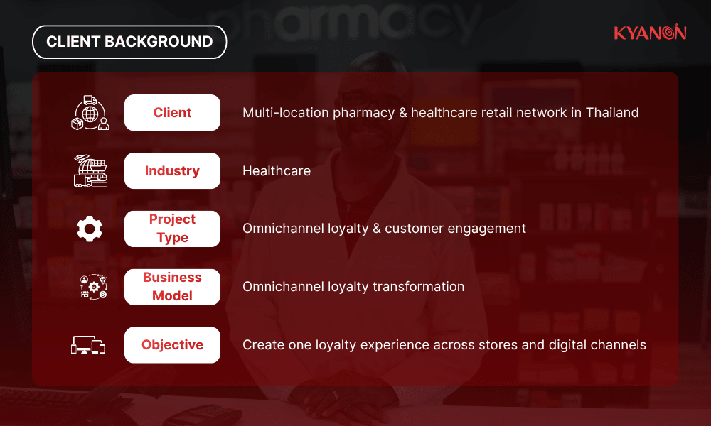 client-background-how-can-a-pharmacy-loyalty-program-improve-omnichannel-retention-kyanon-digital