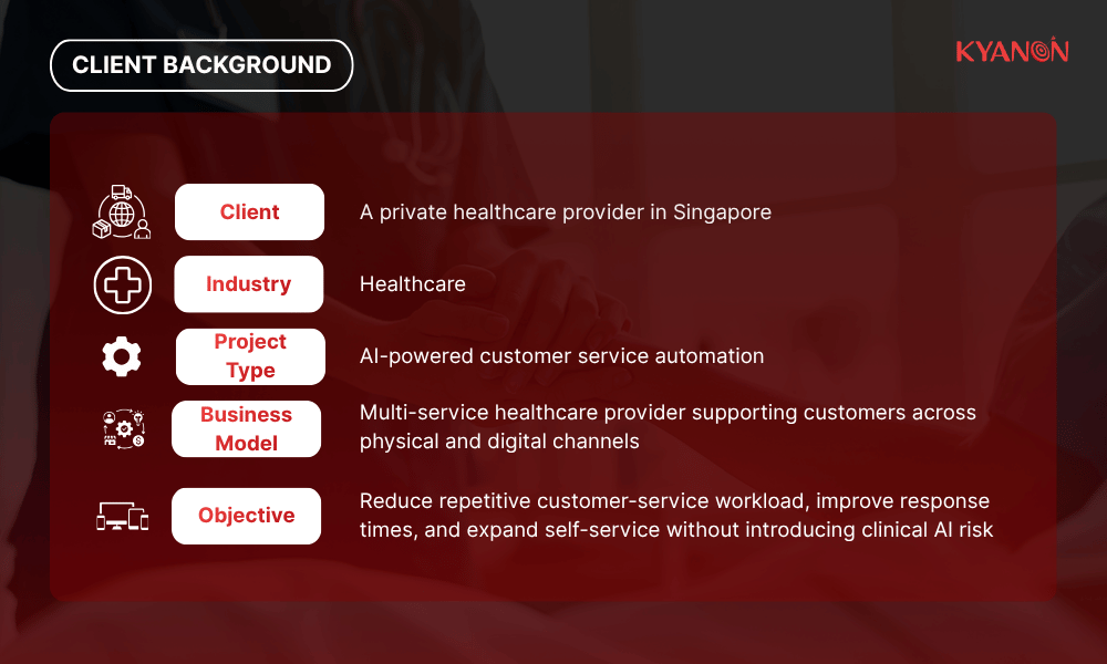 client-background-scaling-customer-service-with-an-ai-chatbot-for-healthcare-case-study-kyanon-digital