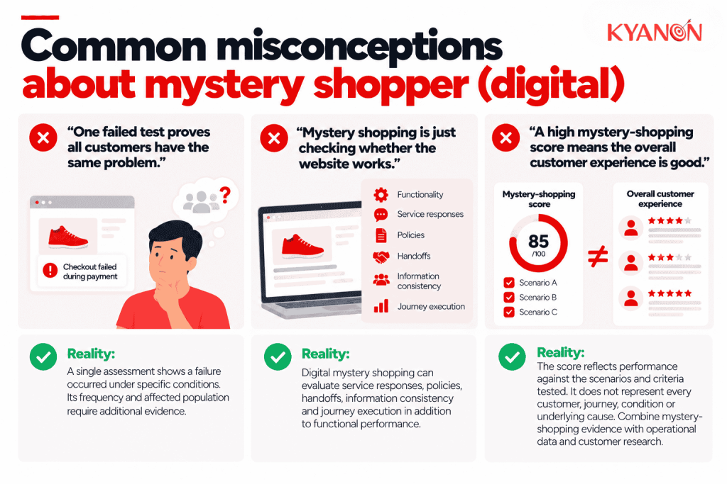 common-misconceptions-about-mystery-shopping-kyanon-digital