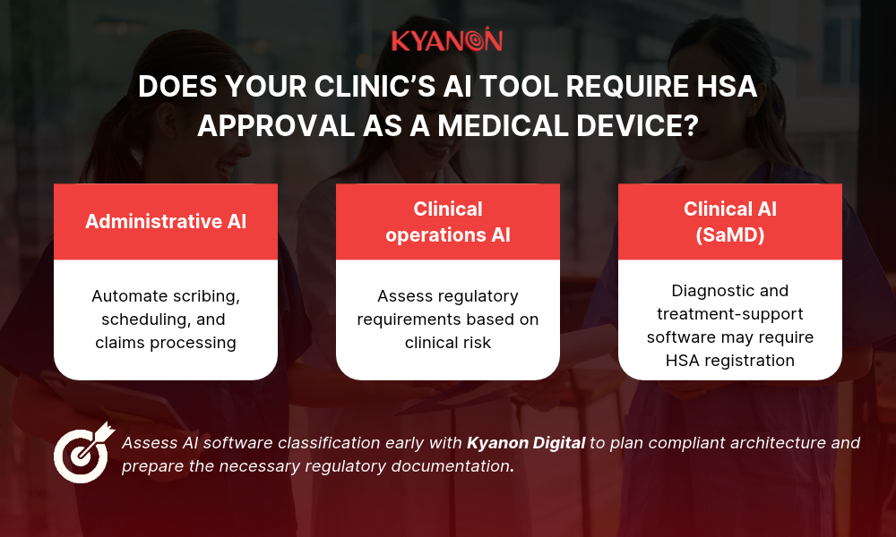 does-your-clinics-ai-tool-require-hsa-approval-as-a-medical-device-kyanon-digital