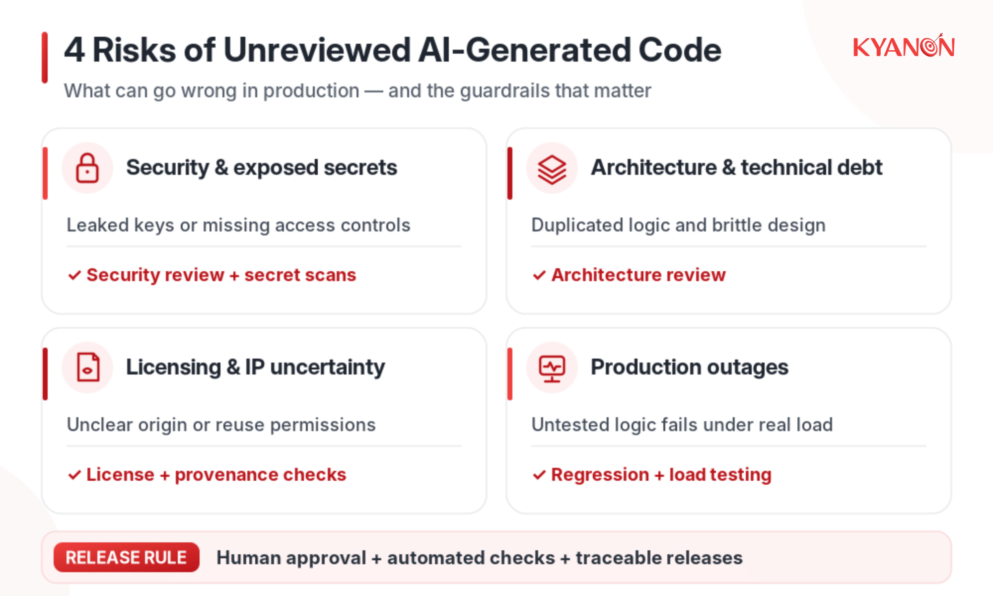 four-failure-patterns-when-ai-generated-code-reaches-production-kyanon-digital