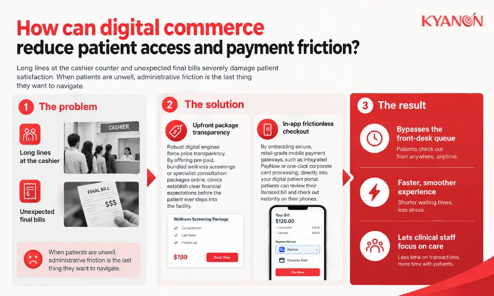 How can digital commerce reduce patient access and payment friction?