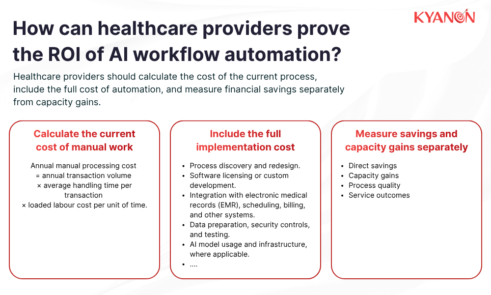 How can healthcare providers prove the ROI of AI workflow automation?