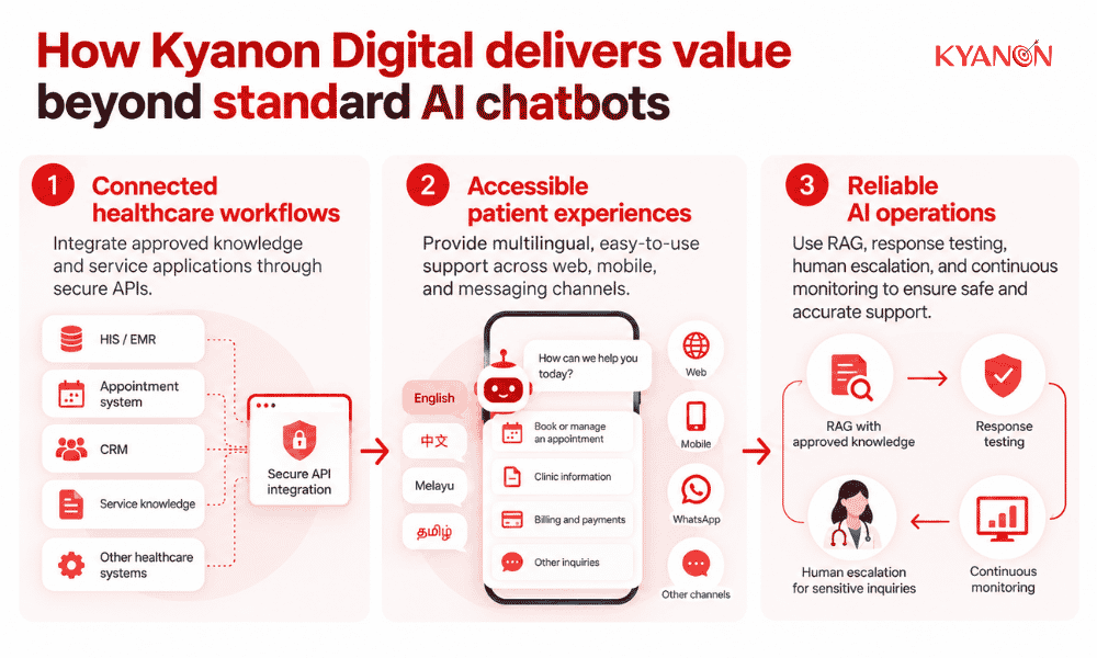 how-can-kyanon-digital-deliver-value-beyond-standard-ai-chatbots-in-singapore-kyanon-digital