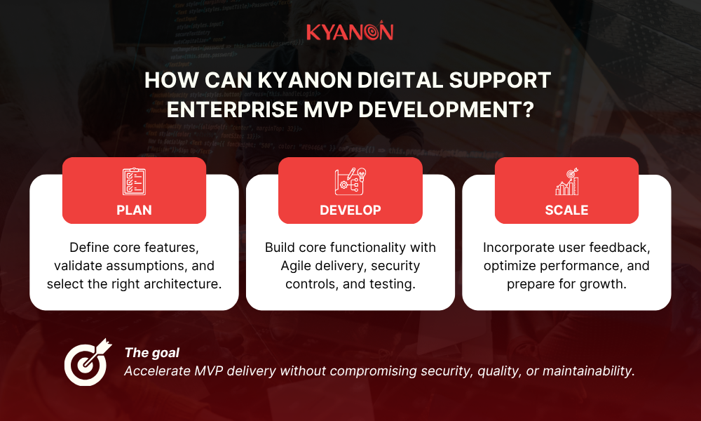 how-can-kyanon-digital-support-enterprise-mvp-development-kyanon-digital