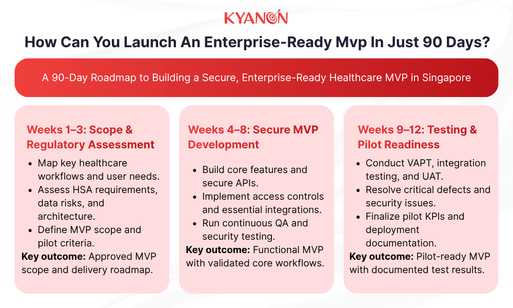 how-can-you-launch-an-enterprise-ready-mvp-in-just-90-days-kyanon-digital