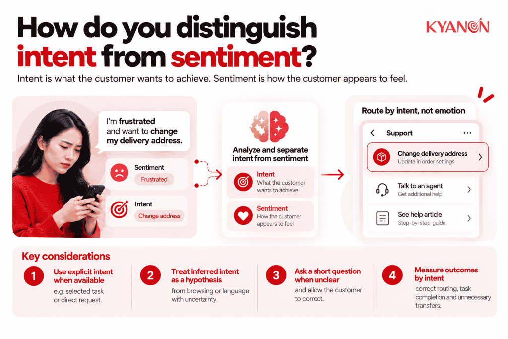 how-do-you-distinguish-intent-from-sentiment-kyanon-digital