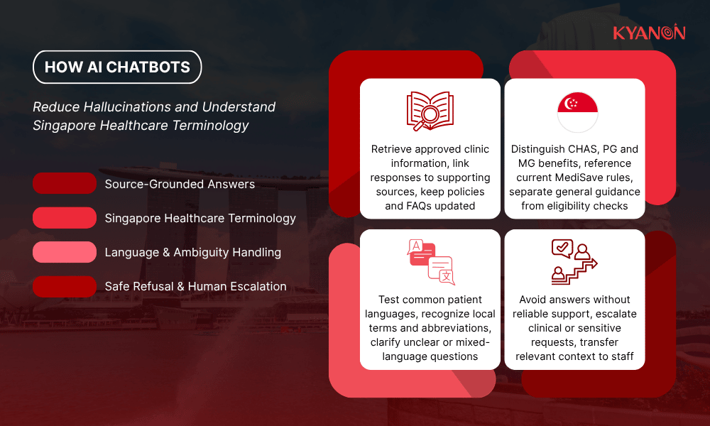 how-does-an-ai-chatbot-prevent-medical-hallucinations-and-understand-singapore-healthcare-terminology-kyanon-digital