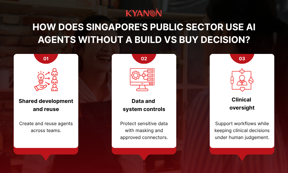 how-does-singapores-public-sector-use-ai-agents-without-a-build-vs-buy-decision-kyanon-digital (1)