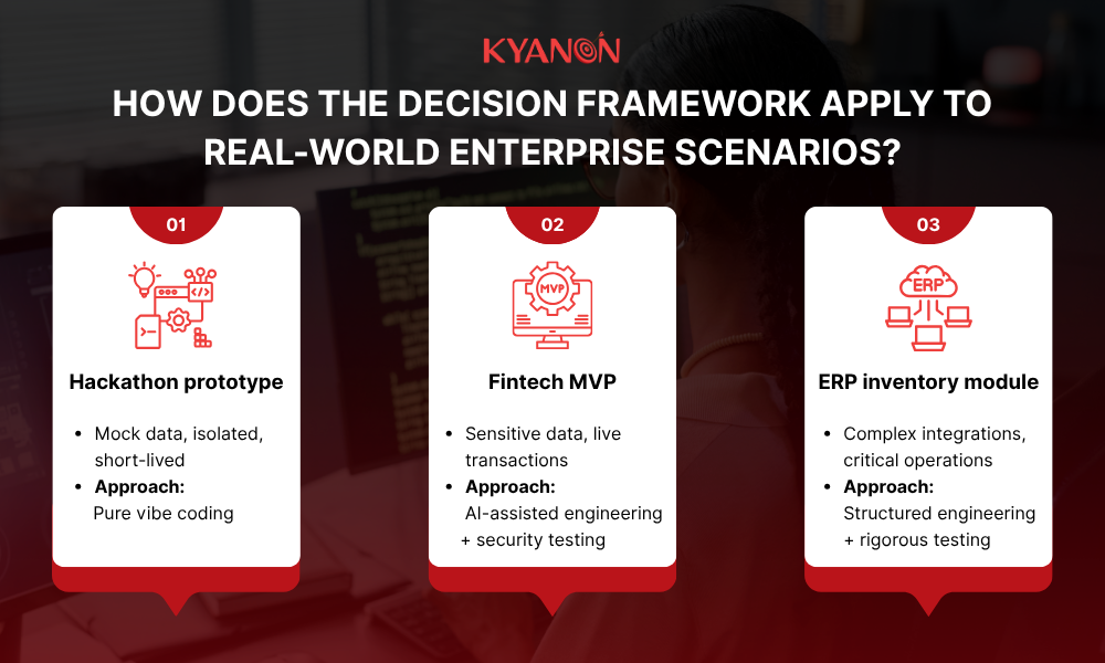 how-does-the-decision-framework-apply-to-real-world-enterprise-scenarios-kyanon-digital