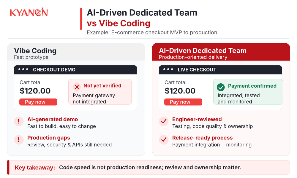 how-is-an-ai-driven-dedicated-team-different-from-vibe-coding-kyanon-digital