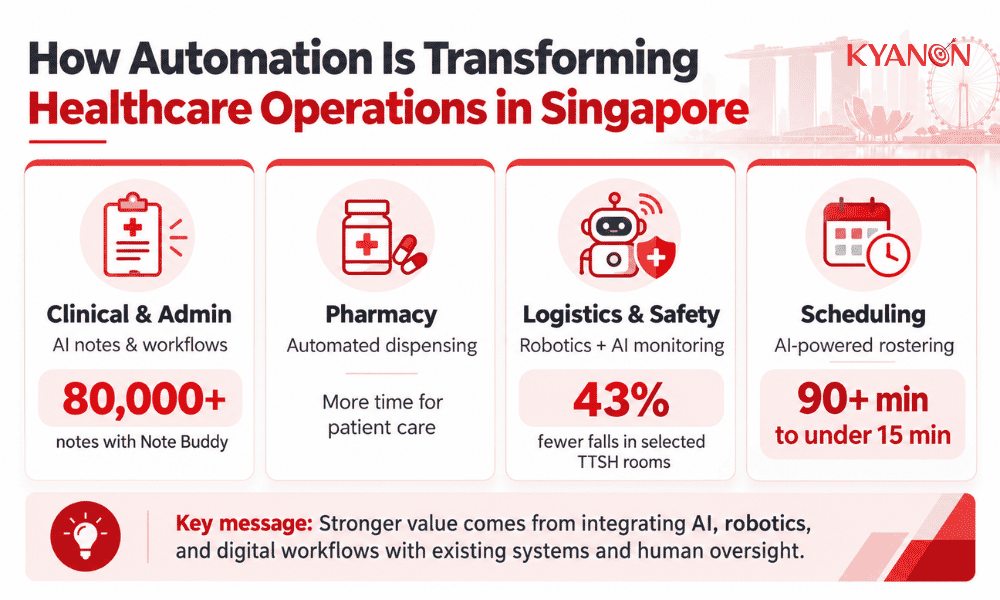 how-is-automation-transforming-healthcare-operations-in-singapore-kyanon-digital