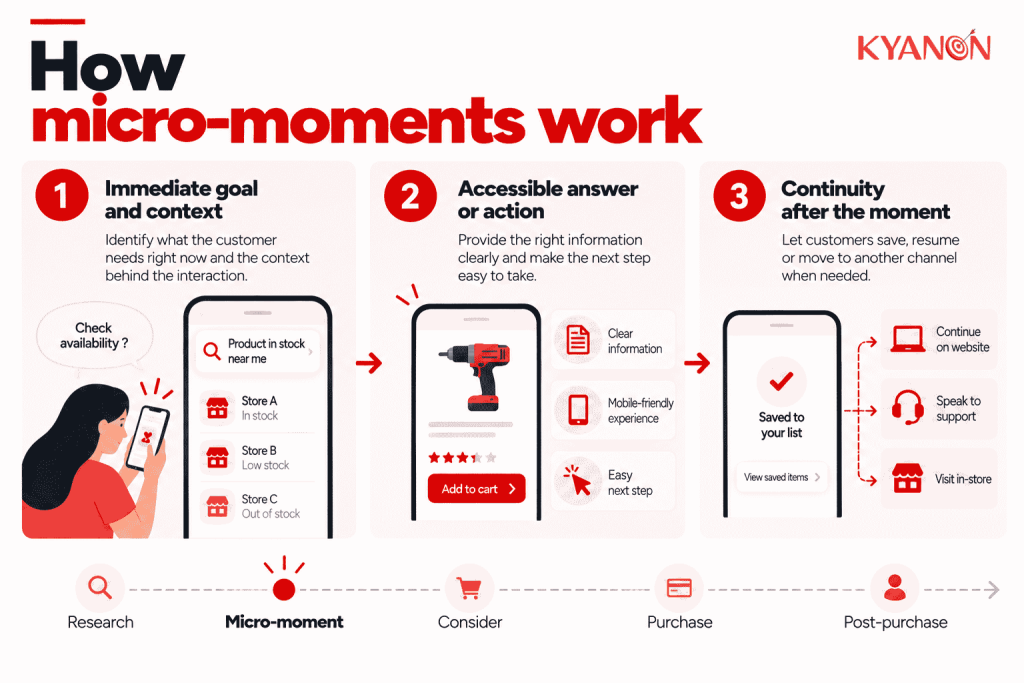 how-micro-moments-work-kyanon-digital