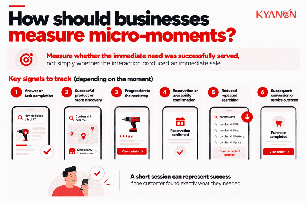 how-should-businesses-measure-micro-moments-kyanon-digital