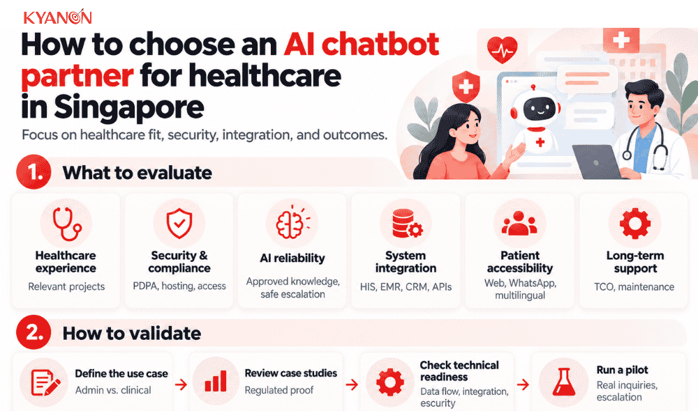 how-to-choose-an-ai-chatbot-development-company-for-healthcare-in-singapore-kyanon-digital