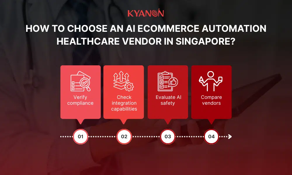 how-to-choose-an-ai-ecommerce-automation-healthcare-vendor-in-singapore-kyanon-digital