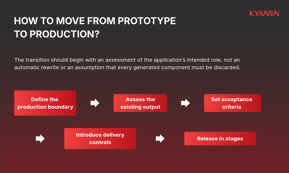 How to move from prototype to production?