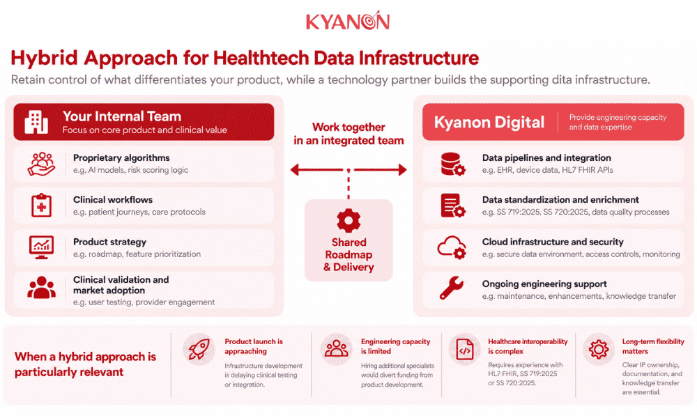 hybrid-healthtech-data-infrastructure-model-kyanon-digital