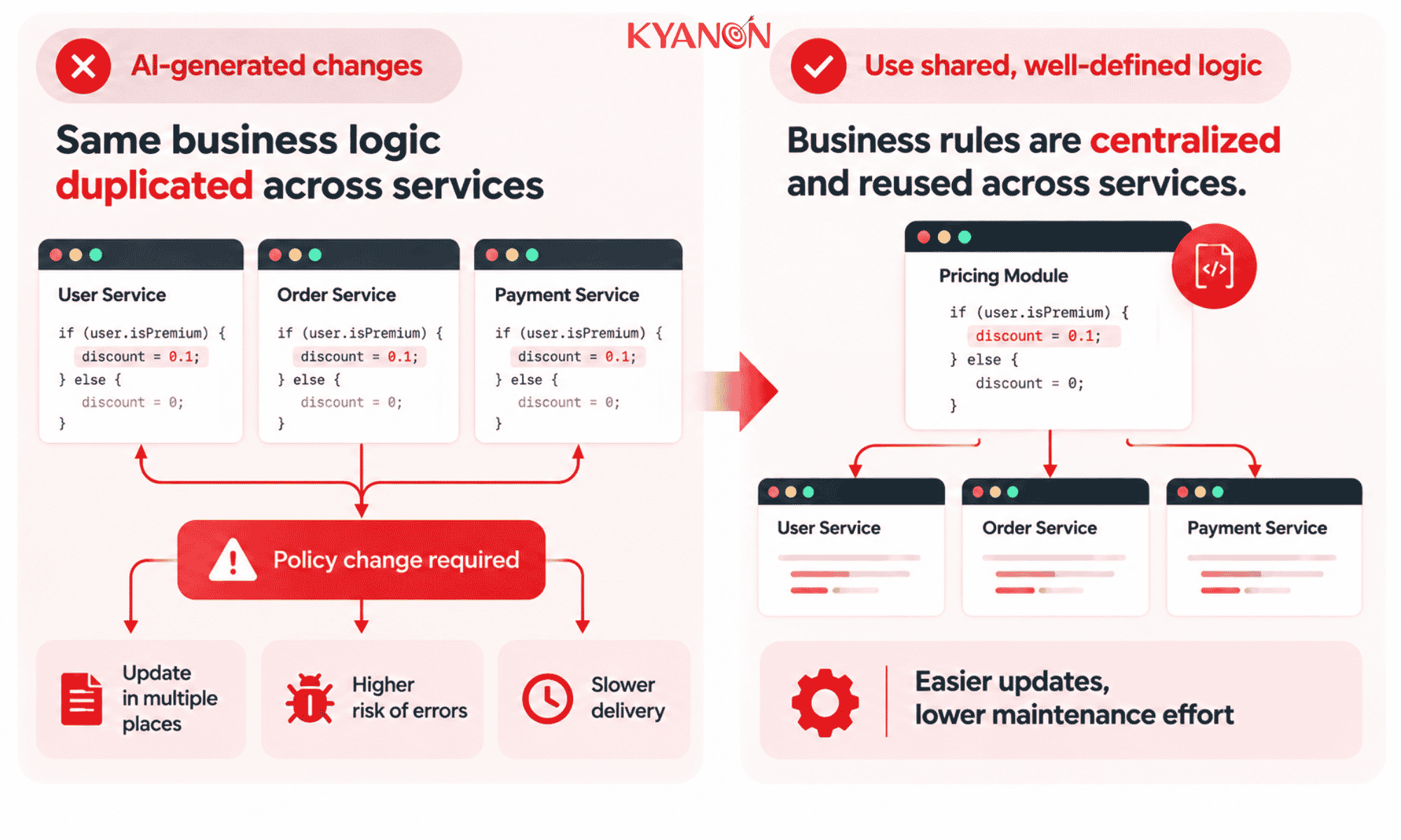 inconsistent-architecture-and-technical-debt-when-ai-generated-code-reaches-production-kyanon-digital