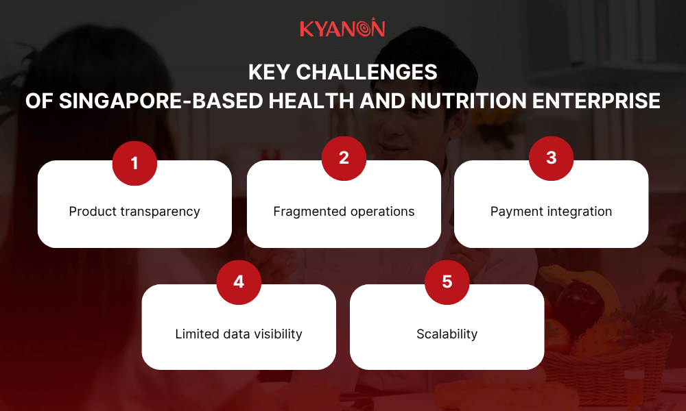 key-challenges-of-ecommerce-platform-development-singapore-wellness-kyanon-digital